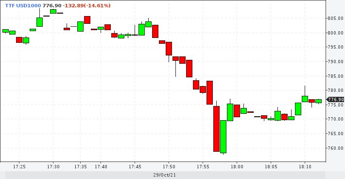 Темп роста объема продукции. Инфляция в японии по годам. Темпы сегодня. Рост курса доллара. График рост интернет торговли.