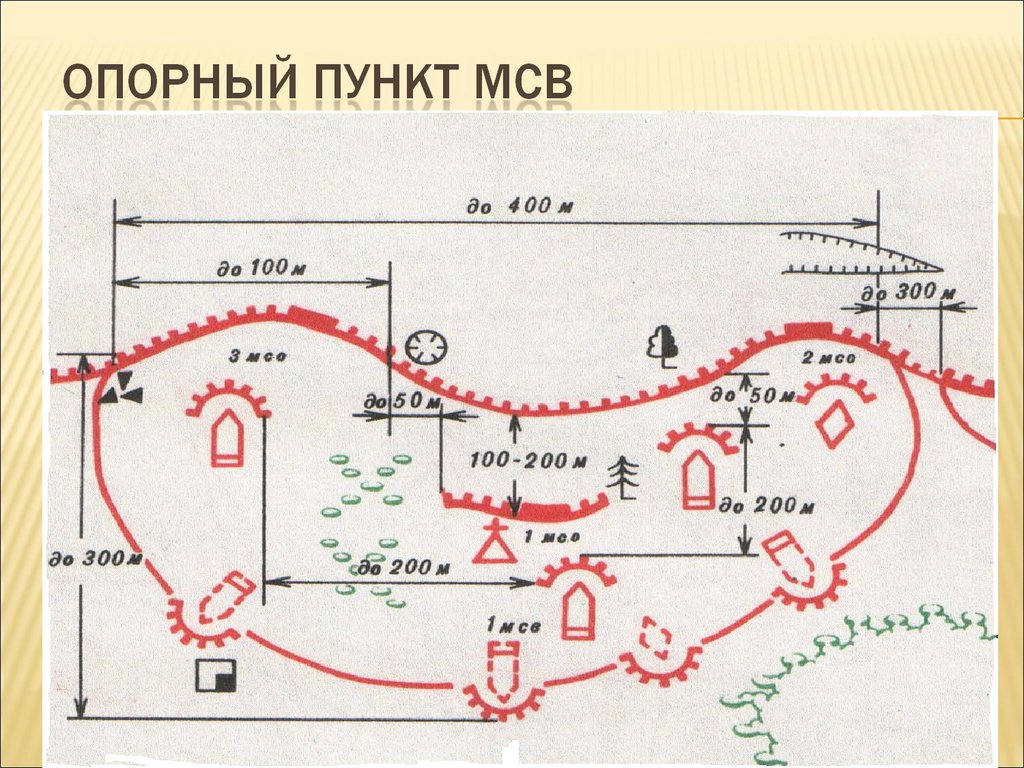 Схема обороны роты