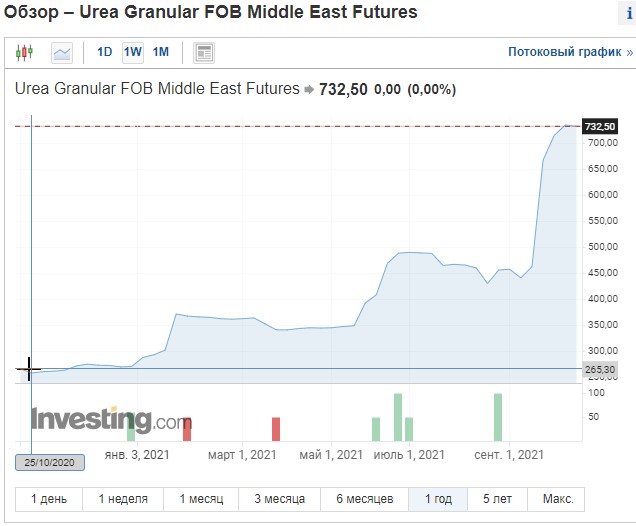 https://aftershock.news/sites/default/files/u17862/urea.jpg