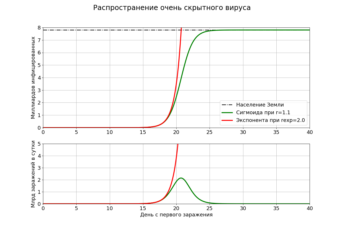 myak555 • Математика коронавируса (1)