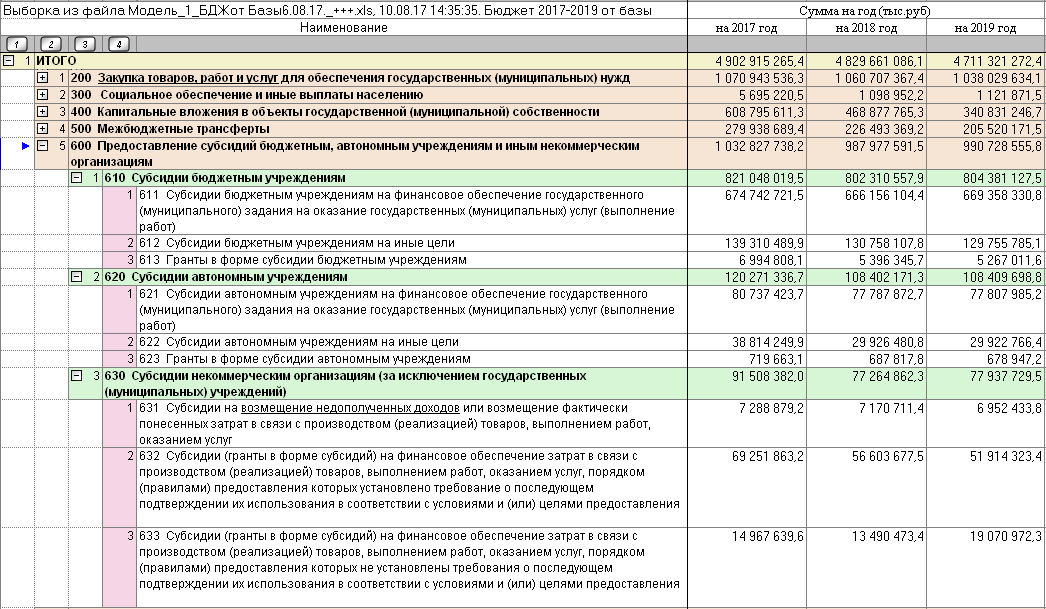 Порядок предоставления грантов в форме субсидий некоммерческим организациям