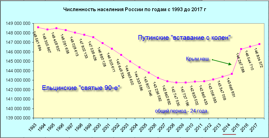 Население россии 20 21