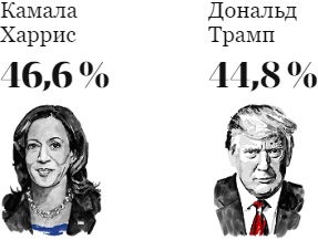 Крысиные бега в США: по итогу августа быстрей бежит чёрная крыса (Владимир Маслов)