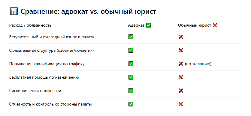 Сравнение: адвокат vs. обычный юрист