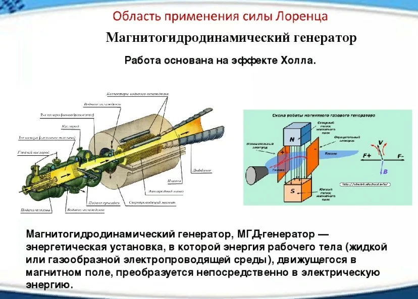 В СССР практически довели до промышленного использования технологию МГД - Генераторов. Первый в мире промышленный блок МГД-генераторов должен был заработать в 1990 году. Под него проектировали и строили ГРЭС-24 в Новомичуринске.