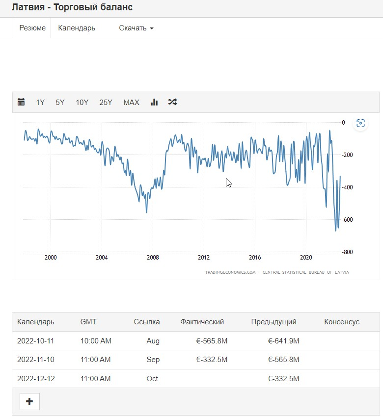 Дефицит торгового баланса. Торговый баланс. Торговый баланс в 2022 году. Прогноз на 2023.