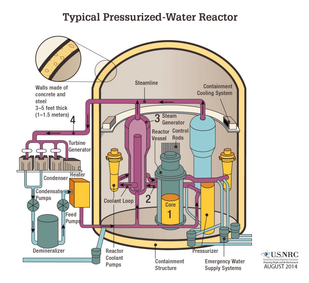 Steam generator nuclear фото 22