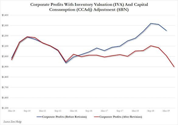 profits-usa.jpg