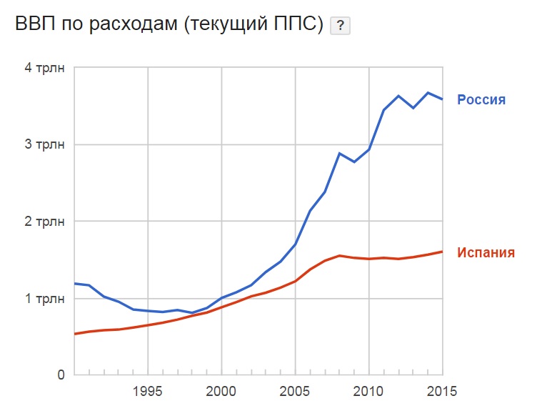 Ввп дании