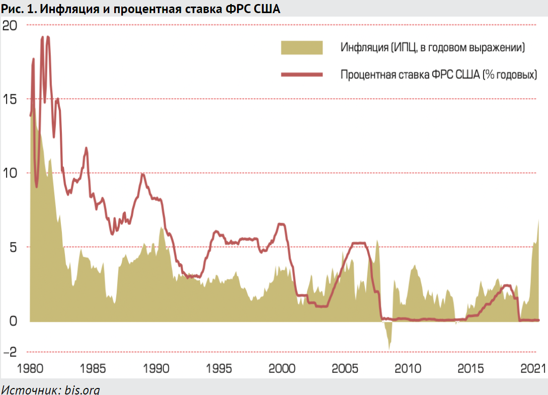 Год 2022 итоги компании