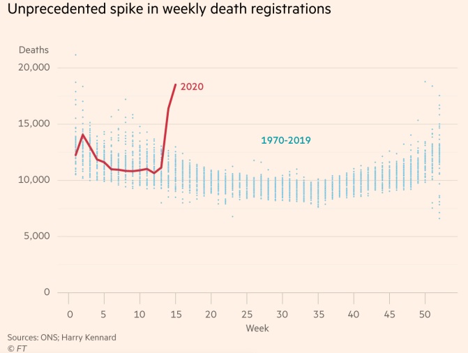 Смертность от коронавируса в Великобритании в 2 раза выше официальной