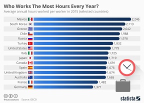 Сколько рабочих часов в германии гальштат австрия купить дом