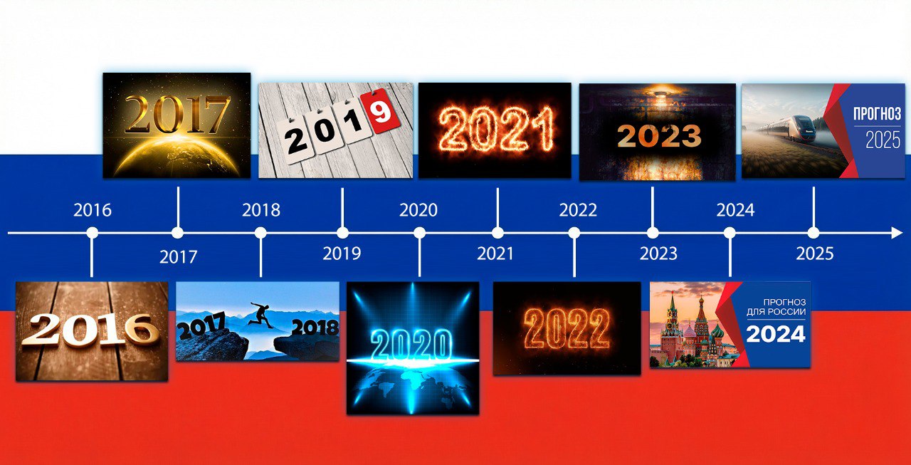 Опыт 10 лет прогнозирования для России (GORA - Олег Ладогин)