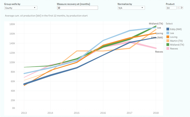 Нефтяной бизнес: все, что идет вверх, всегда падает