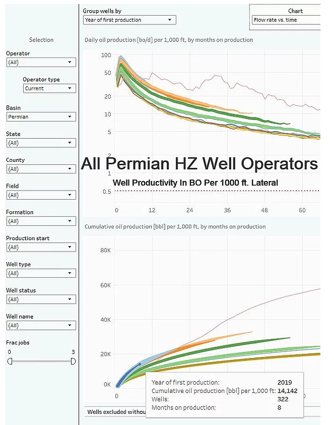 Сланцевая нефть: больше не всегда лучше