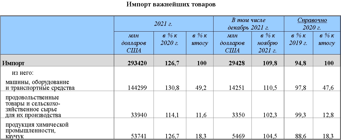 Сколько 2021. ВВП на душу населения. Мариуполь население численность 2021. Грязовец численность населения 2021. Население России на 2021.