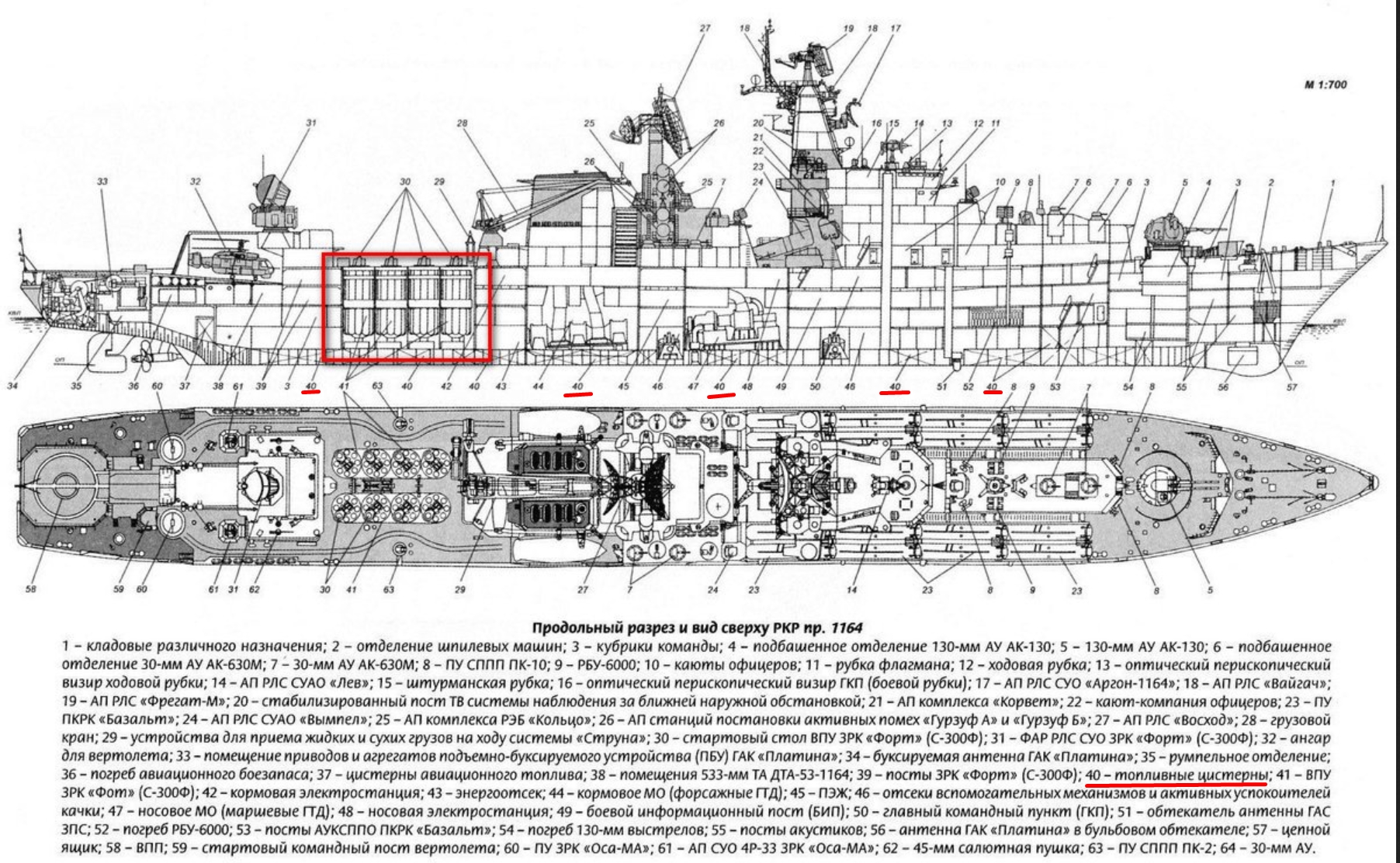 Схема расположения кораблей. Крейсер Атлант 1164 схема". Ракетные крейсеры проекта 1164 схема. Чертежи ракетного крейсера проекта 1164. Крейсер пр 1164 Атлант.
