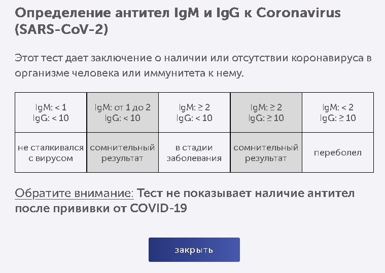 Тест антитела отрицательный. Расшифровка антител IGG IGM. Количество антител к коронавирусу показатели. Таблица антител к коронавирусу. Количество антител к коронавирусу норма.