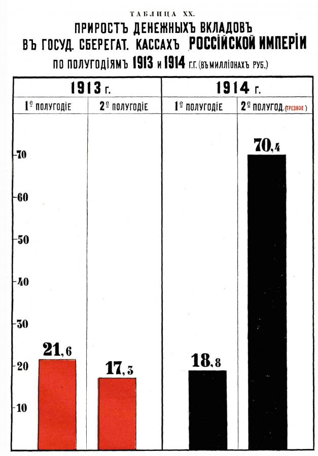 Сухой закон в ссср. Сухой закон в России. Сухой закон в России 1914. Сухой закон в Российской империи. Введение сухого закона в России 1914.