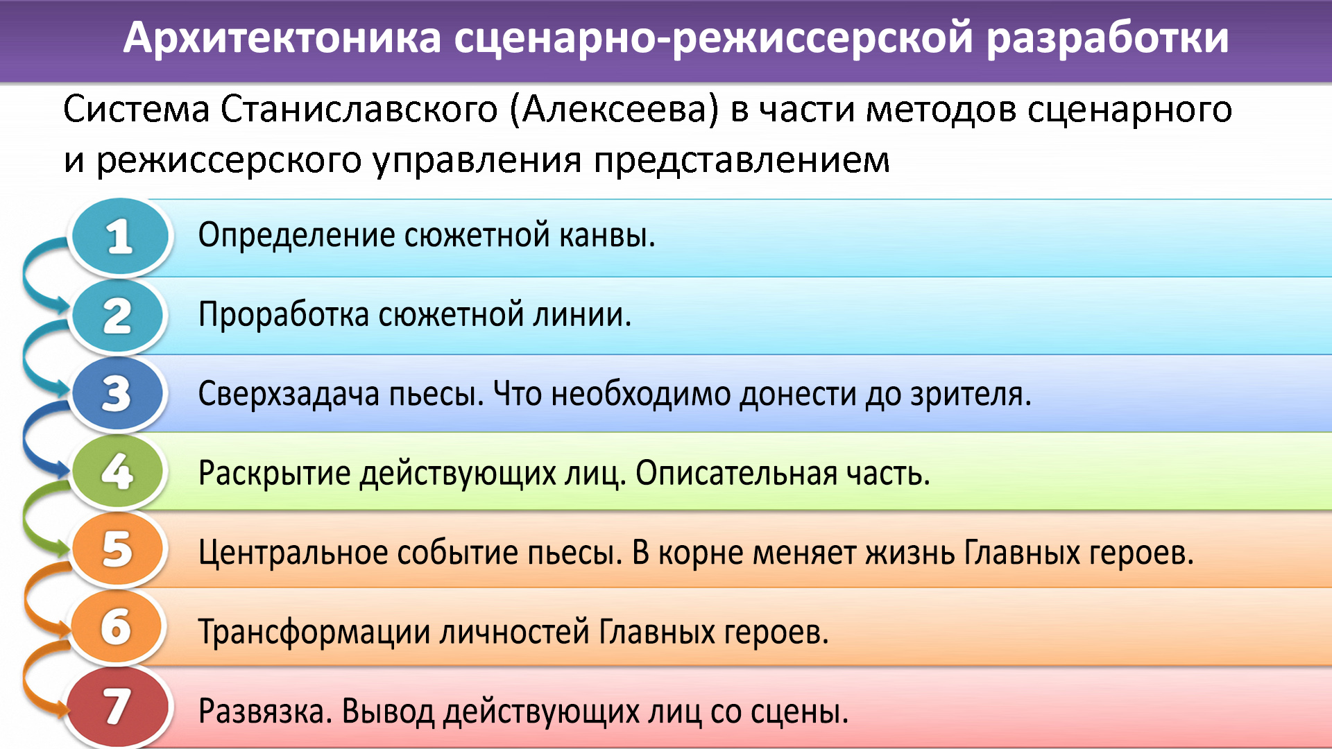 что такое концепция управления доту фото 77