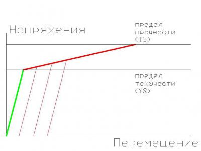 Сталь 45 - применение, состав, характеристики, расшифровка, аналоги