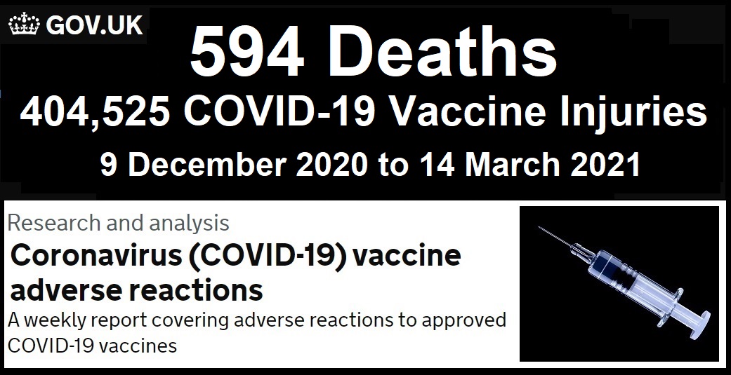 Vaccine Deaths. Британское правительство и вакцины. Death after vaccine. VAERS reported Deaths by vaccine Type 1988-2021.