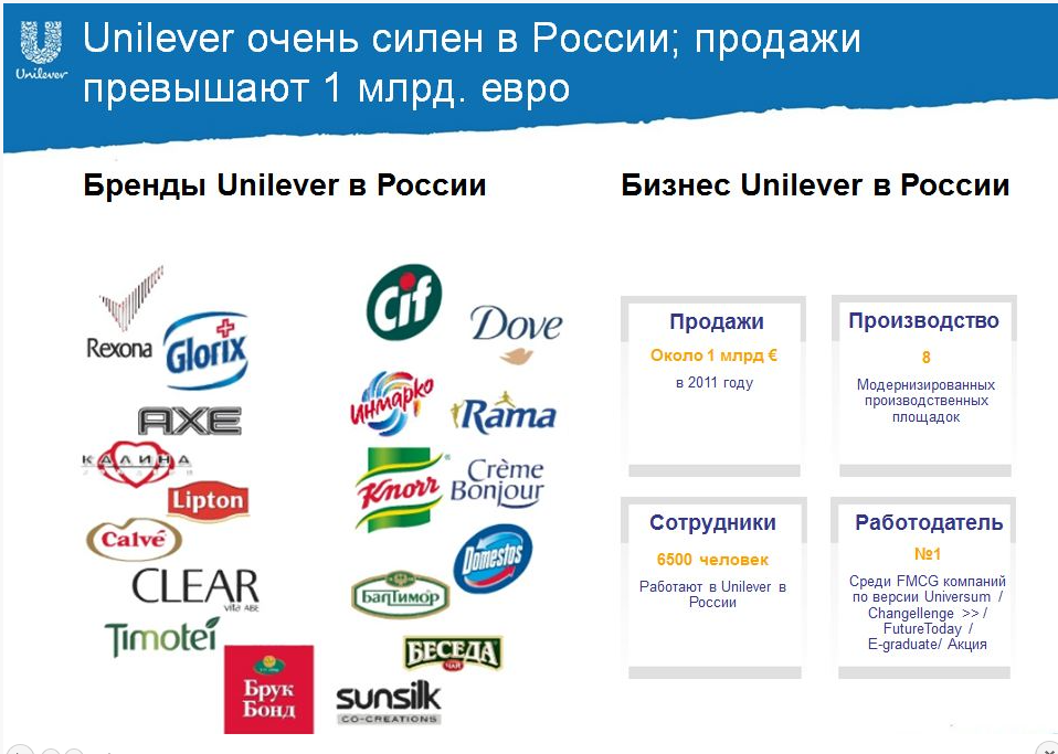 Unilever продукция. Unilever бренды. Компания Юнилевер продукция.