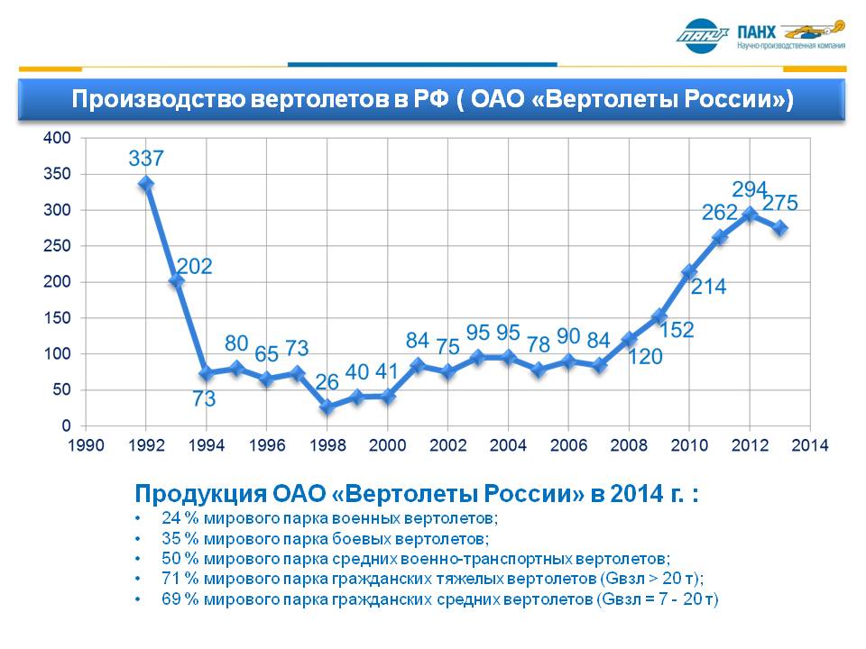 Сколько россия выпустила самолетов в 2023
