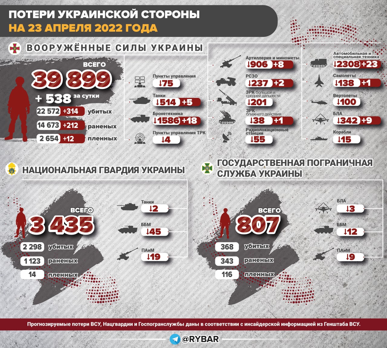 perehvat • Принуждение к миру. День 59-й (23.04.2022г.). Обновляется