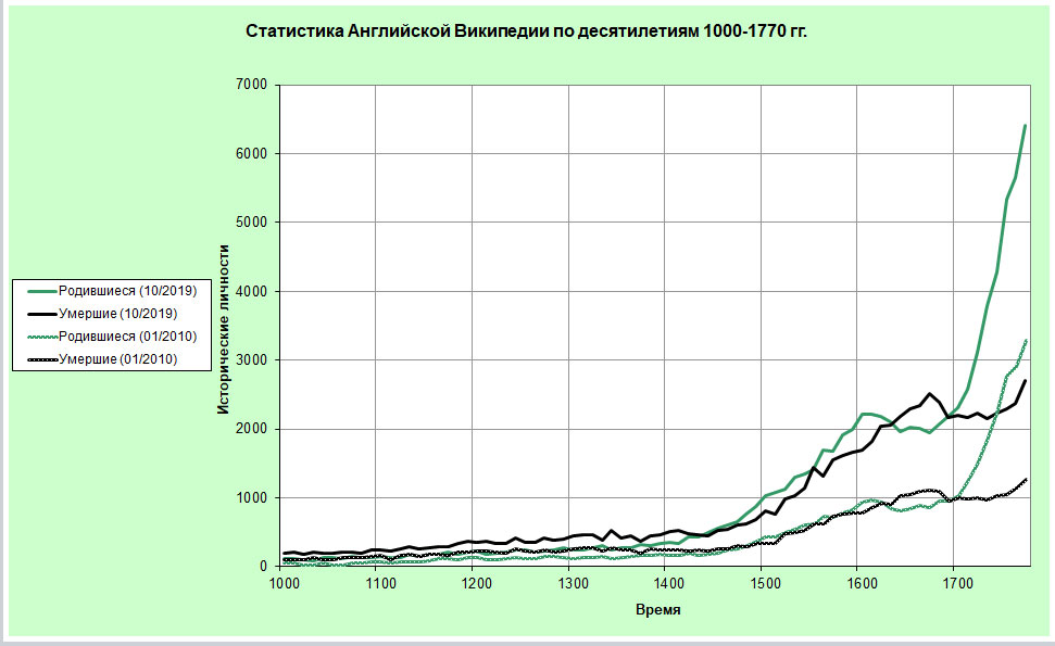 Объем информации растет