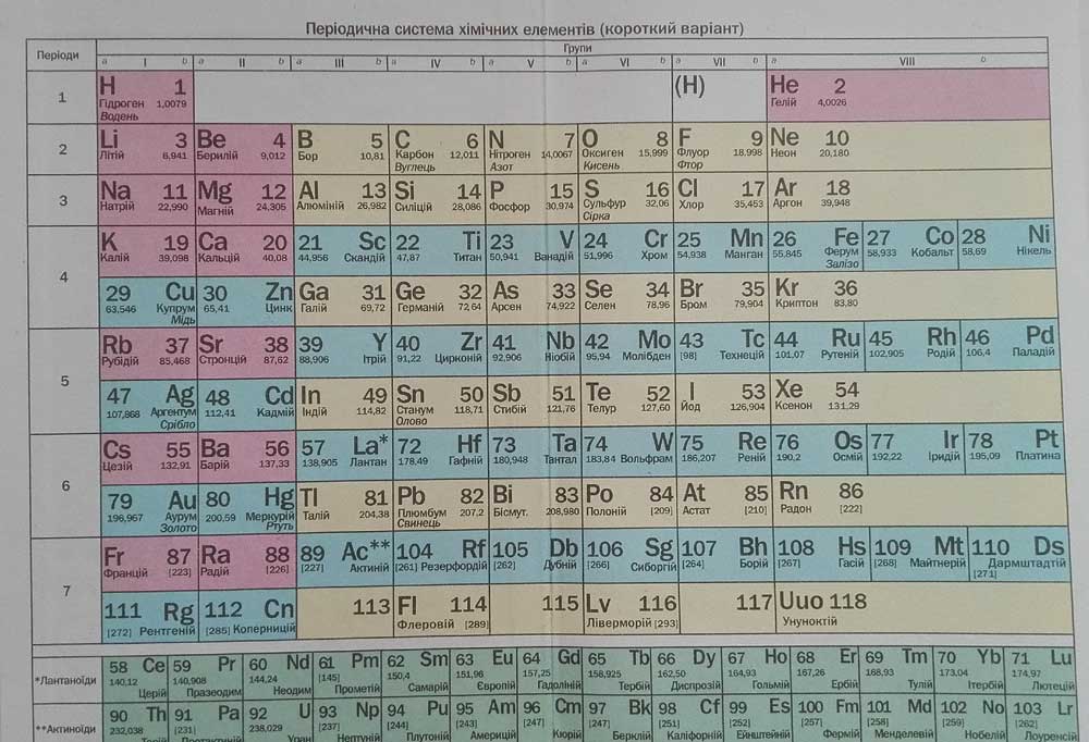 Переведите таблицу 24 в текст химия 9