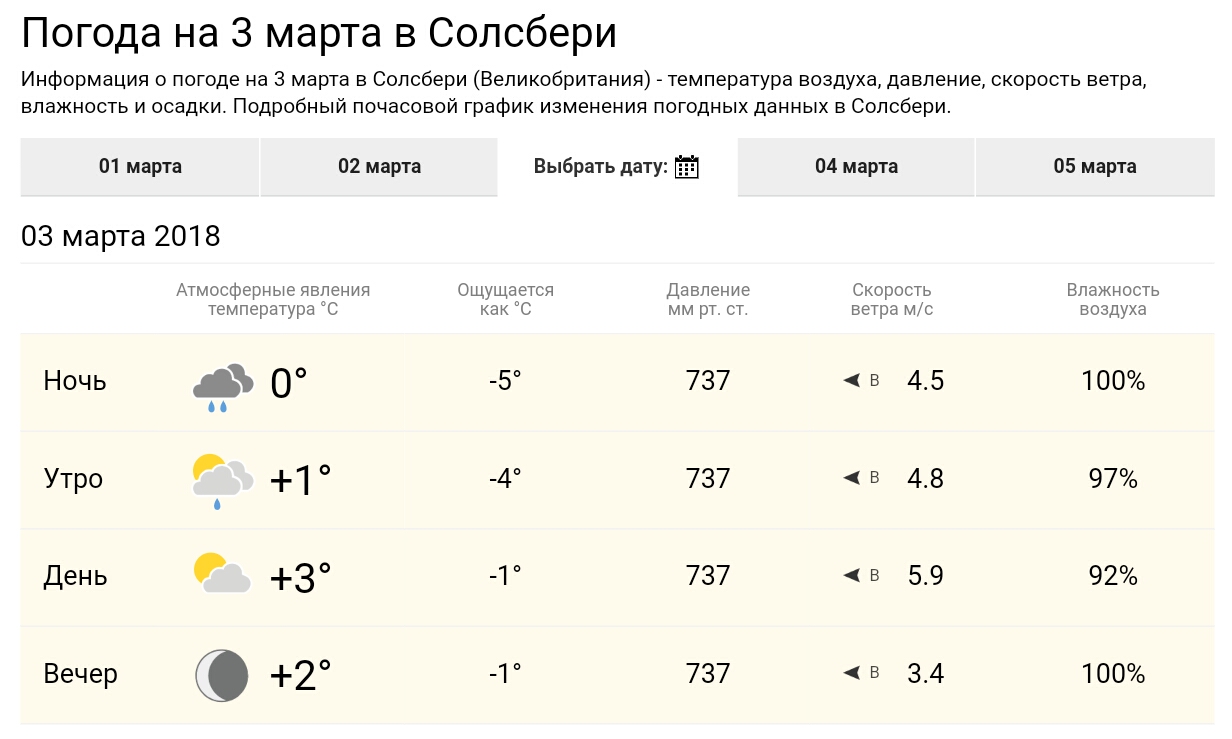 Погода на март 2024 год ставропольский край