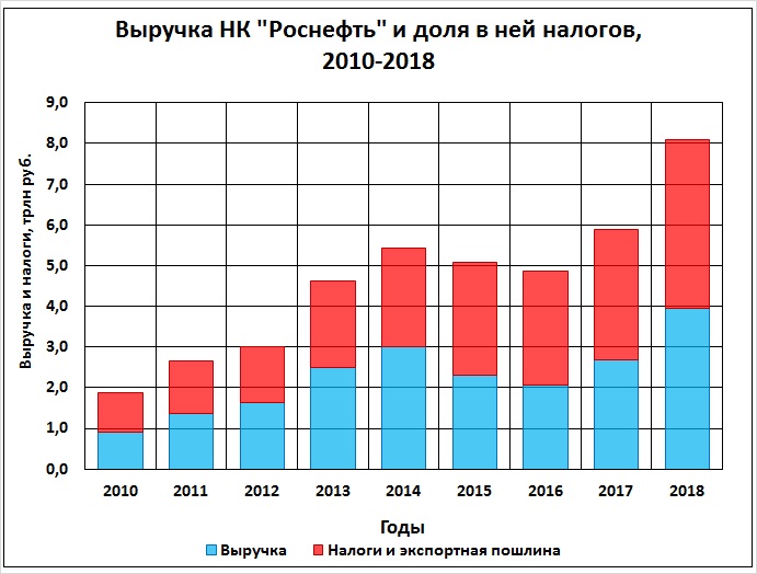 Александр Хуршудов: Не вижу снижения налогового пресса в добыче нефти