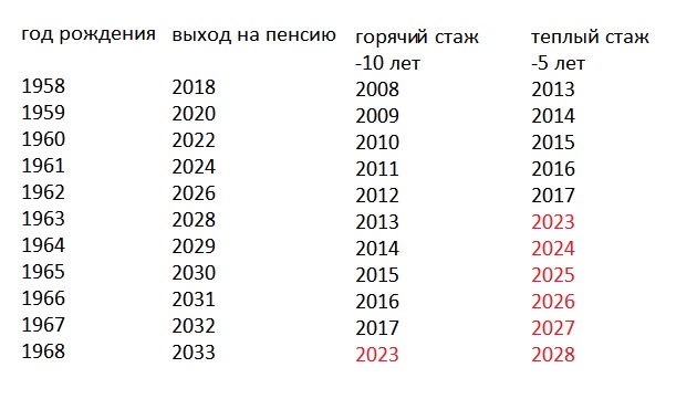 Какой должен быть 2023 год