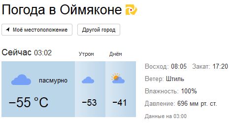 Точный прогноз якутск на 10 дней. Прогноз погоды Оймякон. Оймякон температура летом. Климат Оймякона по месяцам. Температура в Оймяконе на неделю.