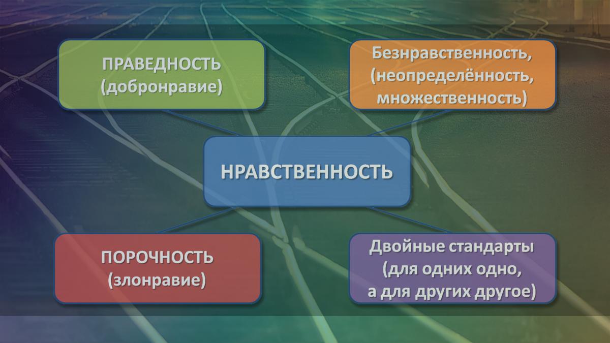 Что такое праведность. Нравственность. Безнравственность. Нравственность и безнравственность. Нравственное и безнравственное.