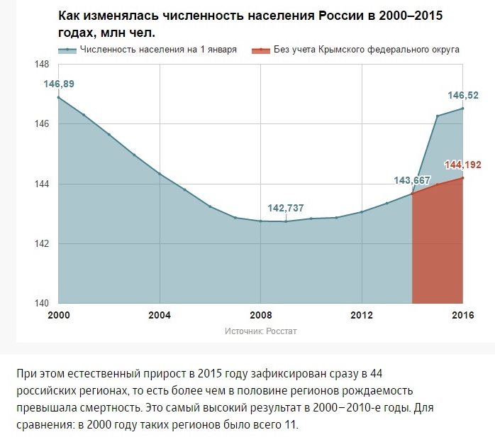 2000 2015 год