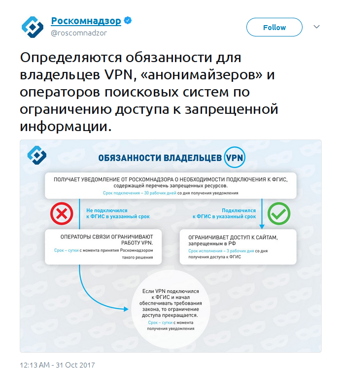 Когда запретят впн. Роскомнадзор впн. Роскомнадзор VPN-сервисы. VPN И запрещенные сайты. Роскомнадзор блокирует VPN.