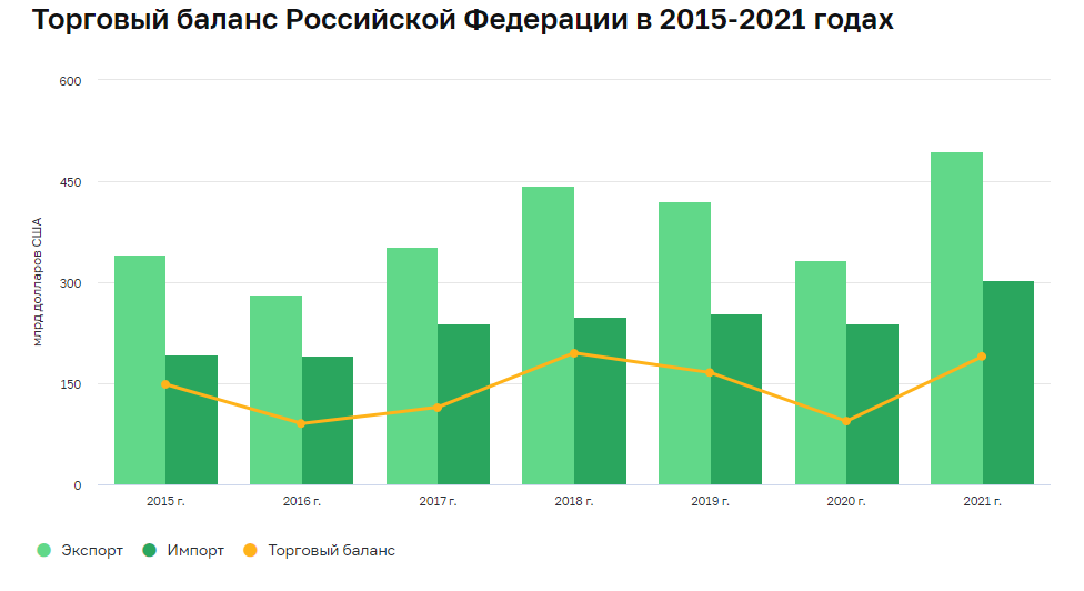Экспорт золото. Экспорт из России. Экспорт России. Экспорт продукции. Импорт России.