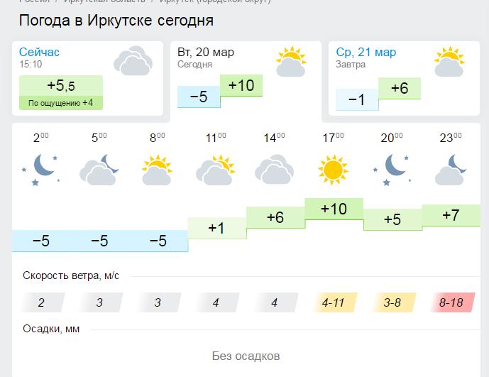Прогноз погоды иркутск рп5