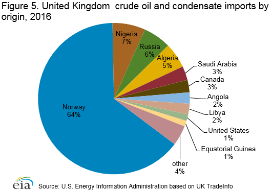 Import oil. United Kingdom Oil. Germany Import of Oil. Oil Import. Energy importing Countries.
