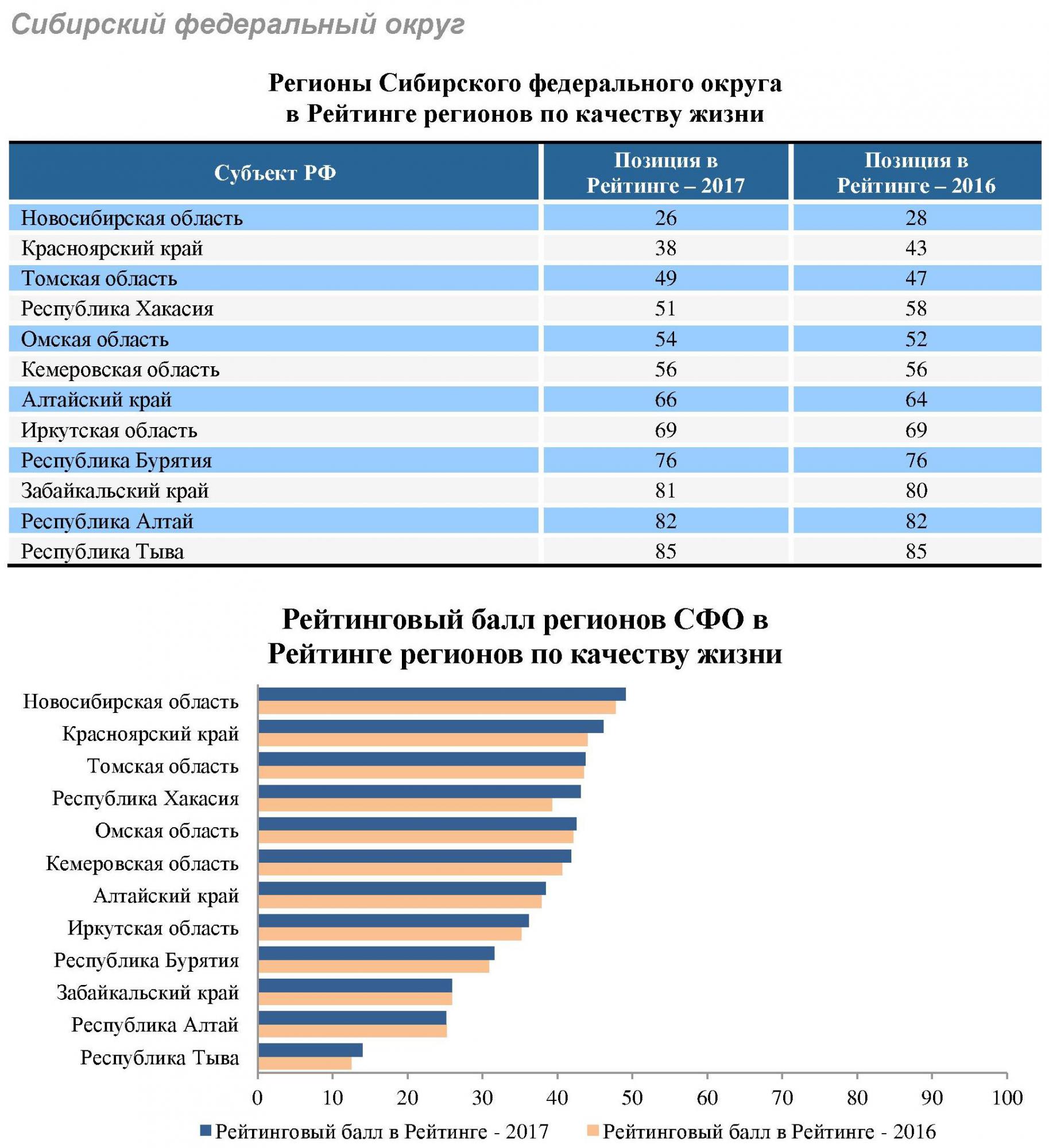 Список городов качество жизни