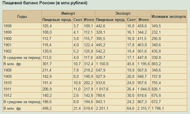 Средний рост в 30. Средний рост мужчины в России по годам. Средний рост мужчины в России по векам. Средний рост мужчины в России. Средний рост женщины в России таблица.