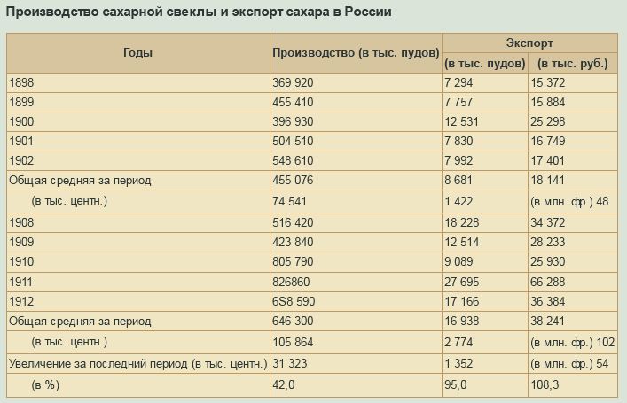 Сахарная свекла страны производители. Производители и экспортеры сахарной свеклы. Страны экспортеры сахарной свеклы. Страны экспортеры сахарной свеклы в мире. Экспорт сахарной свеклы.