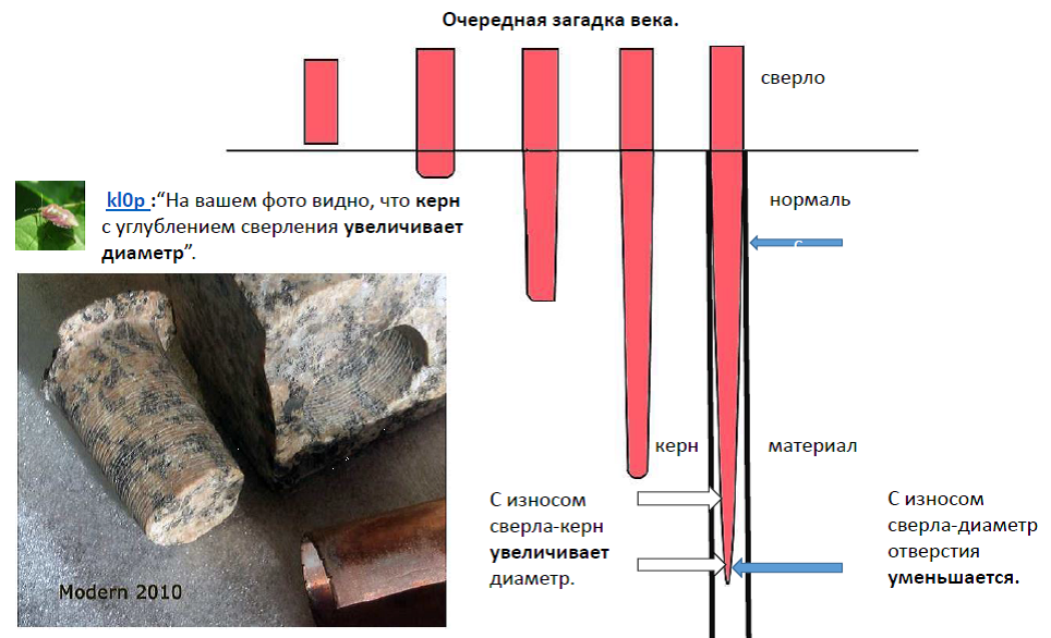 Увеличения диаметра