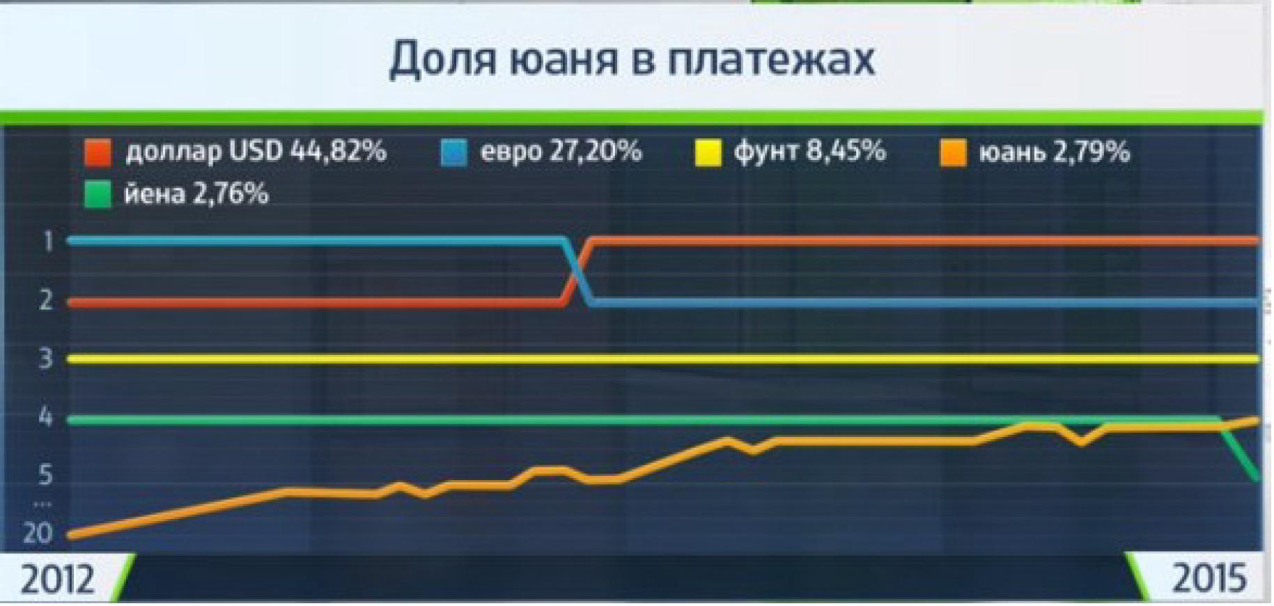 Расчеты в юанях