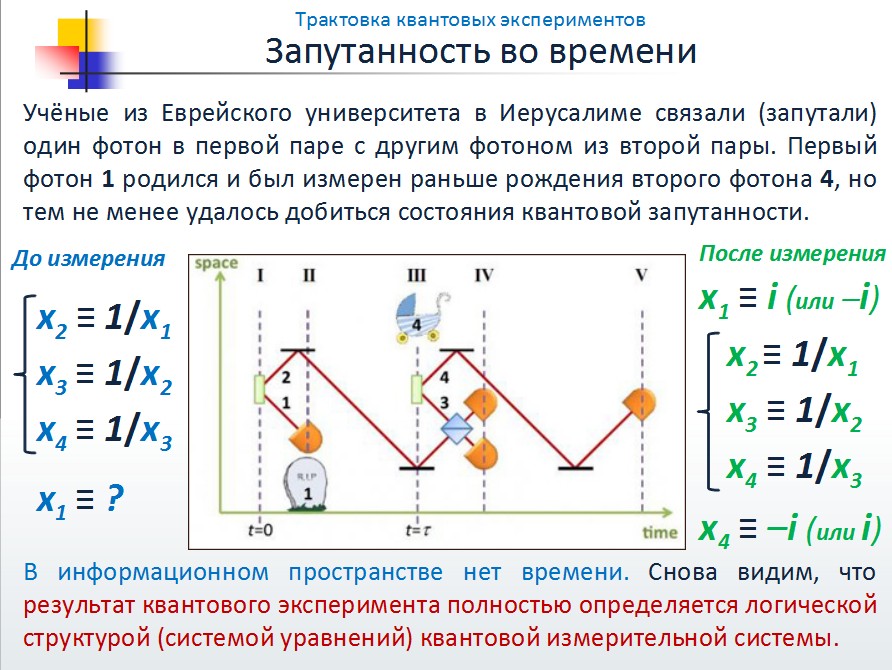 Интерпретации квантовой механики