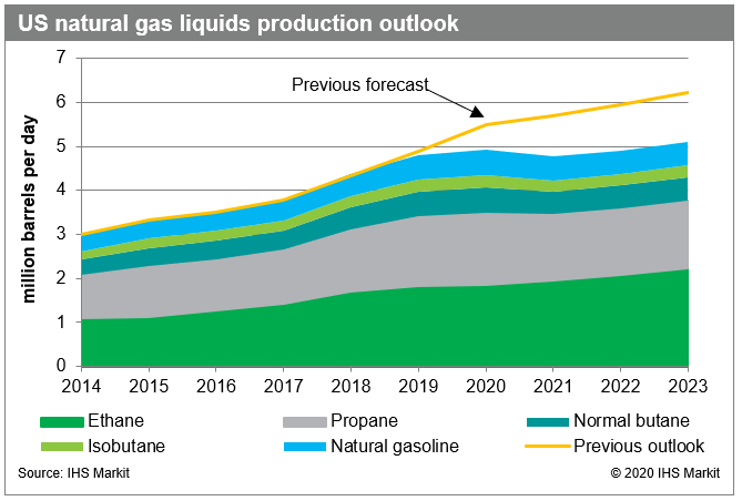 – А Китаю нужен газ! Это раз! – Рухнул КАПЕКС в США! Это два!