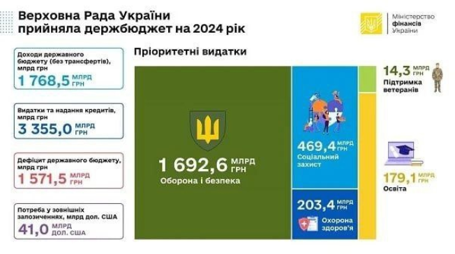 Анус или Сеня, береги руку! : Пневматическое оружие