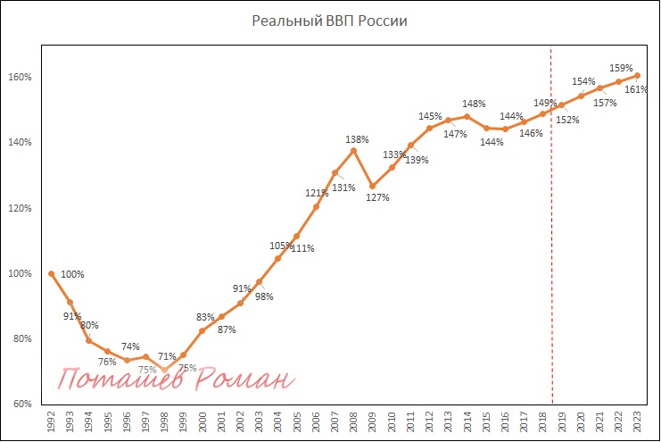 Реальный ввп 2017